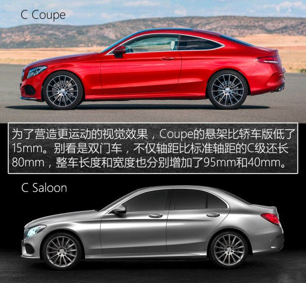 奔馳(進(jìn)口) 奔馳C級(jí)(進(jìn)口) 2016款 C 300 Coupe